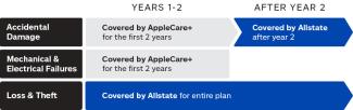 CarePlus Coverage Chart