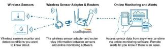 IoT Solutions Diagram