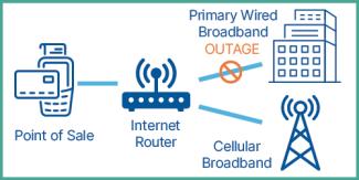 Failover web diagram